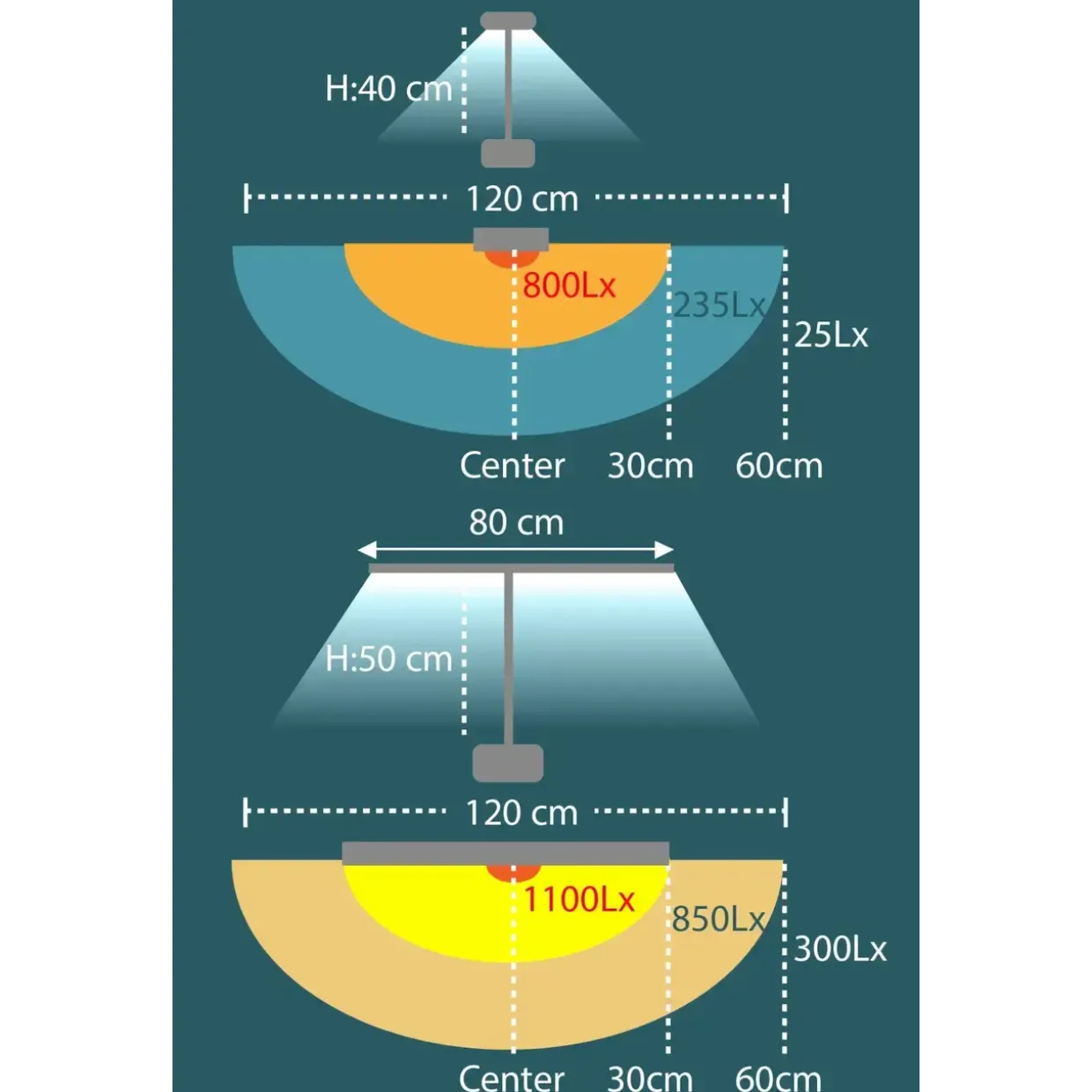 Bordlampe - Unilux Strata ULX LED - Sort - EU-model