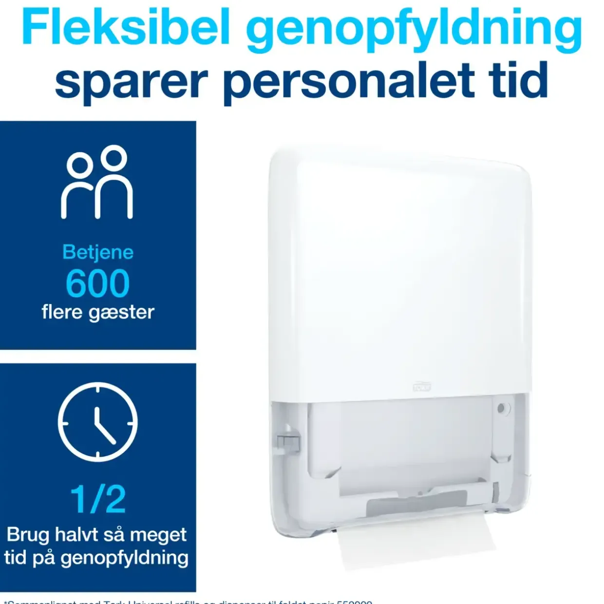 Dispenser Tork 552550 Peakserve Mini Continous H5 Hvid