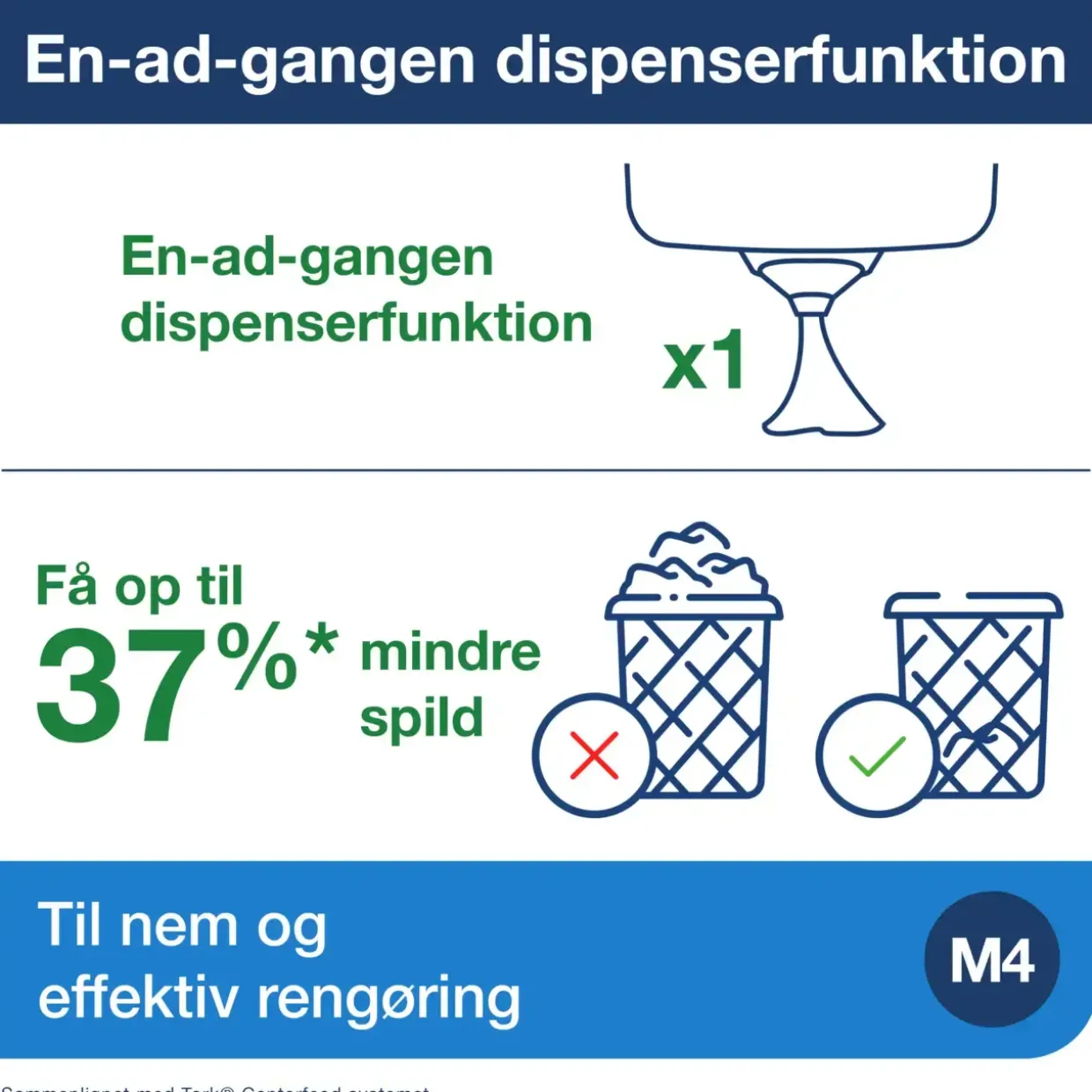 Dispenser Tork Reflex M4 sort aftørringspapir 473191