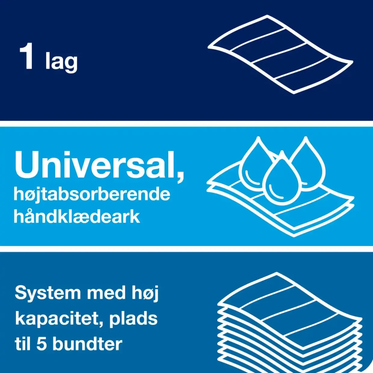 Håndklædeark Tork 100585 PeakServe H5 1-lags hvid B:20,10 x L:22,50 x D:8 cm - 4920 stk