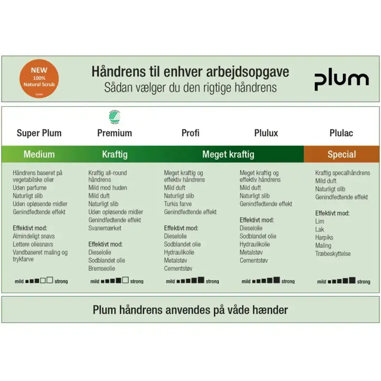 Håndrens Plulux 1,4l 0718 - 8 stk