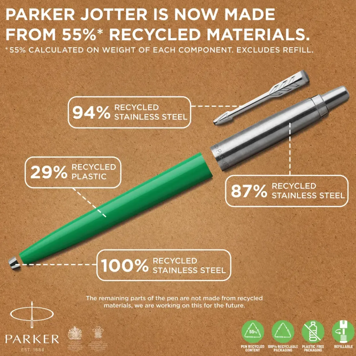 Kuglepen Parker Jotter 55% recycled blister orange