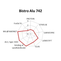 Maskinopvask - Novadan Bistro Alu 742 - 10 liter