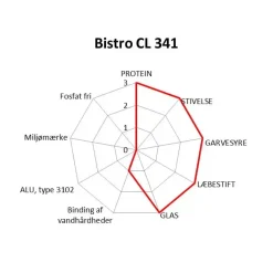 Maskinopvask - Novadan Bistro CL 341 - 10 liter