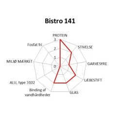 Maskinopvask - Novadan Bistro 141 Uden Klor - 10 liter