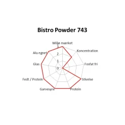Maskinopvask - Novadan Bistro Powder 743 - 1,5kg