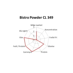 Maskinopvask - Novadan Bistro Powder CL 349 klor - 3 kg