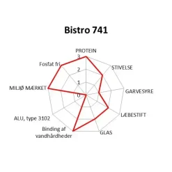Maskinopvask - Novadan Bistro 741 - 10 liter