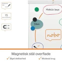 Nobo Flipover mobil ECO lakeret magnetisk WB