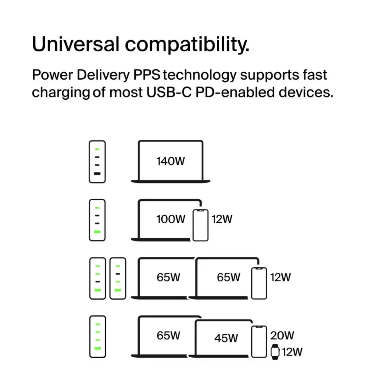 Oplader, Belkin 140W 4-ports USB GaN Wall Charger with UK, EU, US plug tips - Køb minimum 6 stk.