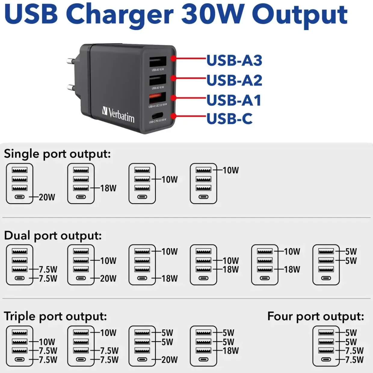 Oplader - Verbatim - CHR-30EU1 - 4-port - USB-C - Sort