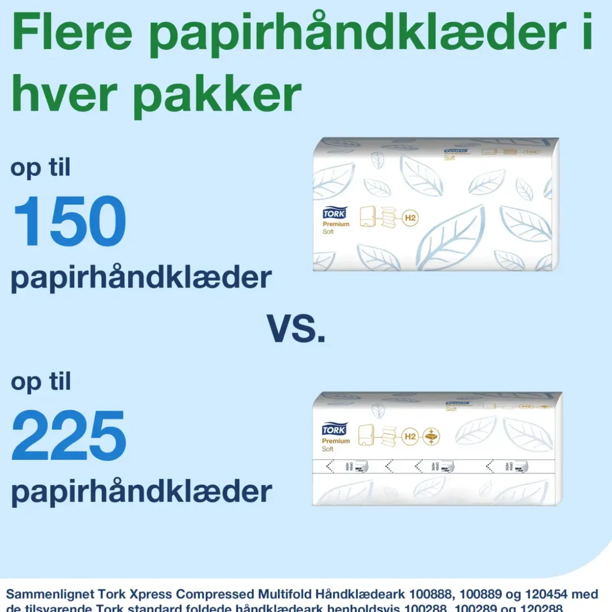 Papirhåndklæde Tork 120454 Xpress H2 soft 2-lags komprimerede 2400 ark