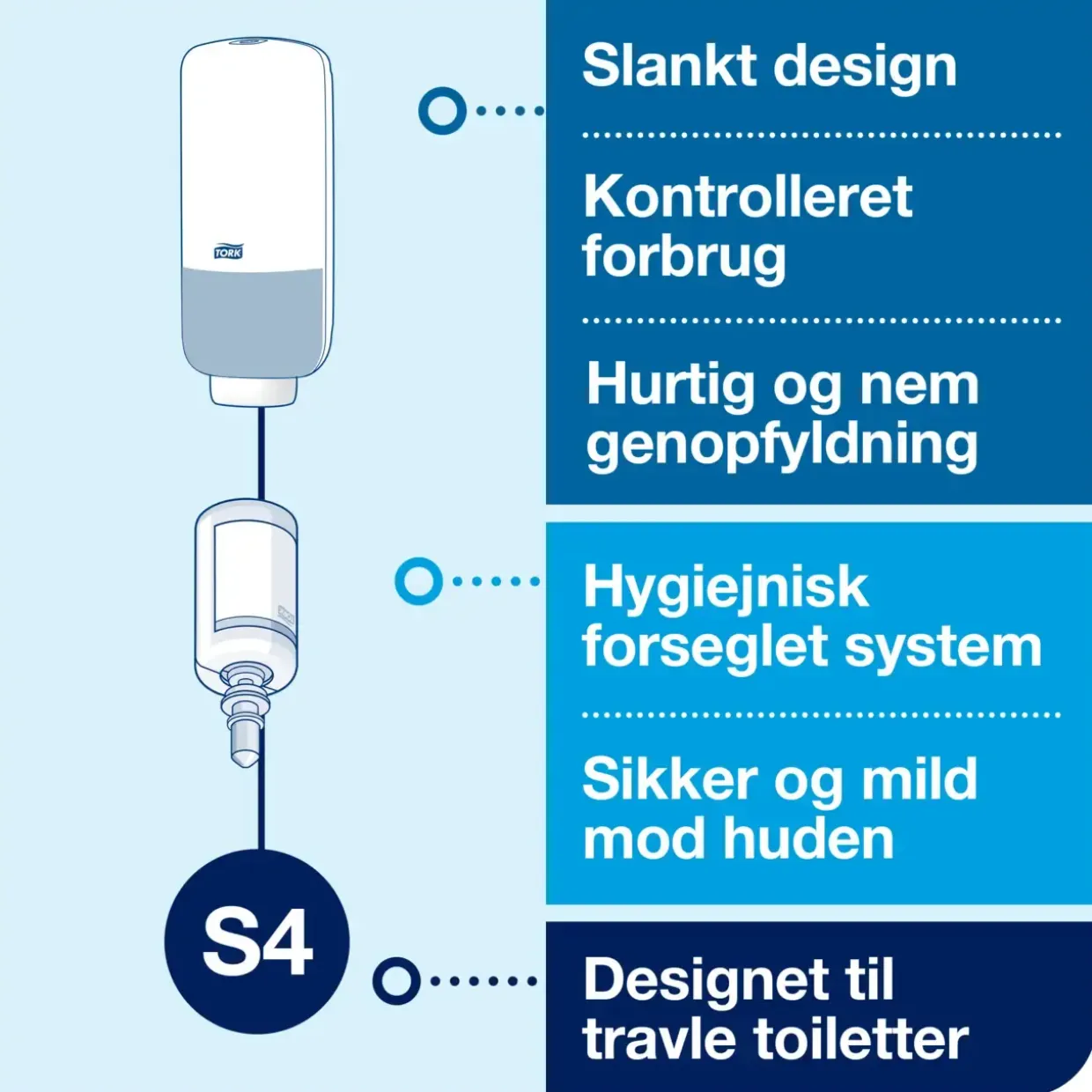 Sæbedispenser til væg - Tork 561608 S4 sensor til 1 liter skumsæbe - sort
