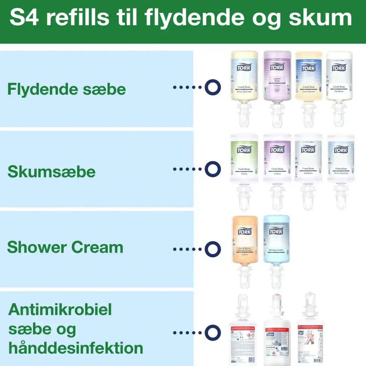 Sæbedispenser til væg - Tork 561608 S4 sensor til 1 liter skumsæbe - sort