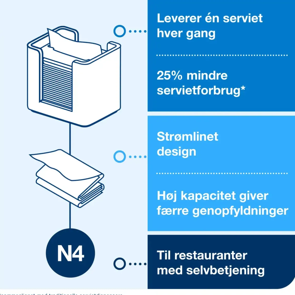 Servietdispenser - Tork 273002 Xpressnap N4 - Valnød