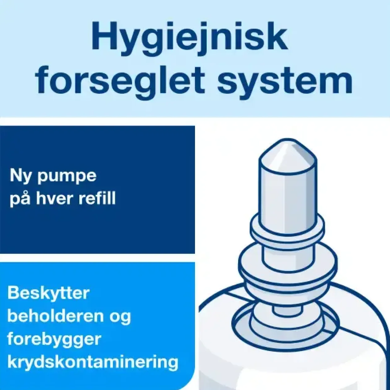 Skumsæbe Tork 520501 S4 Premium hvid Mild - 6 flasker á 1 liter