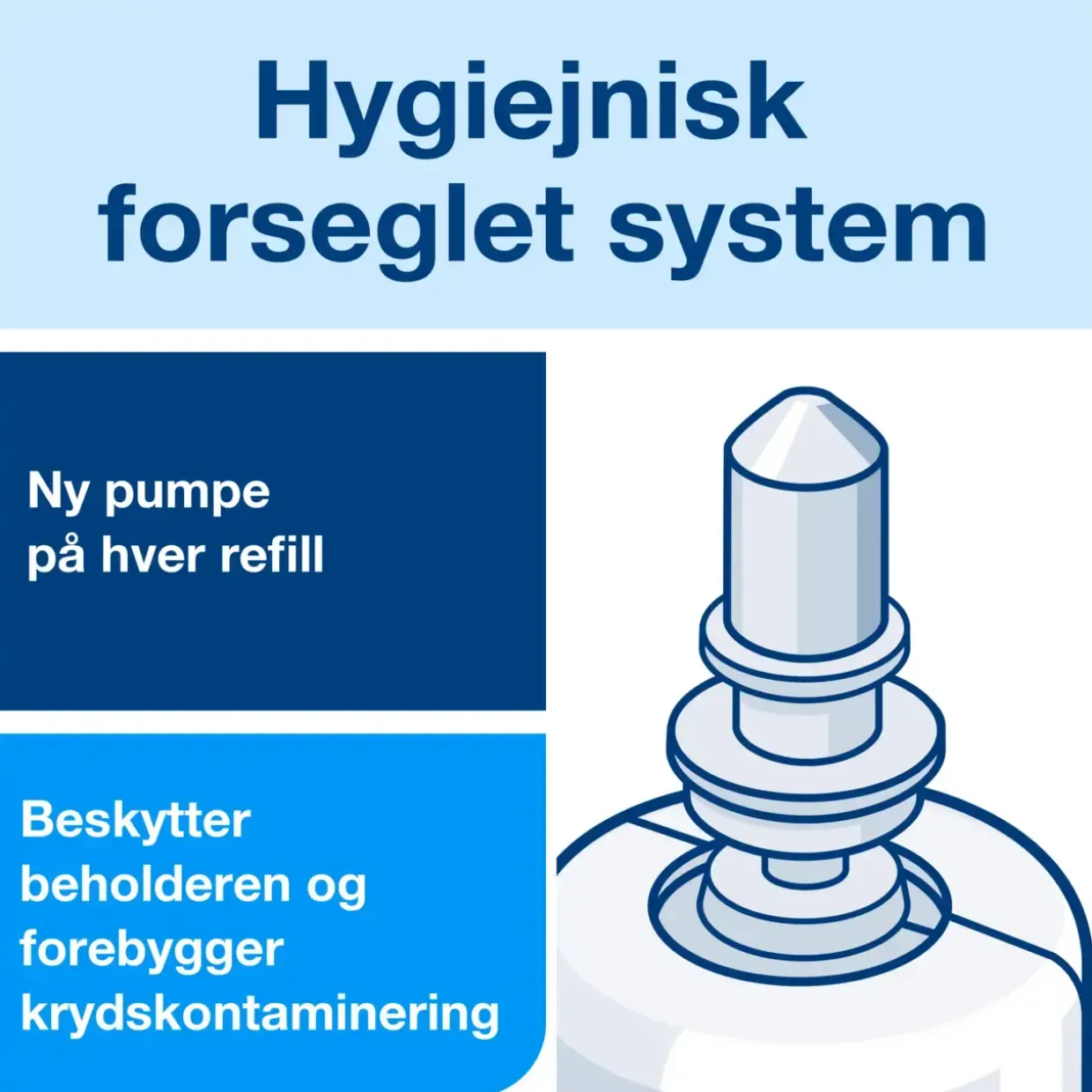 Skumsæbe Tork 520501 S4 Premium | 1000 ml med parfume - 6 stk
