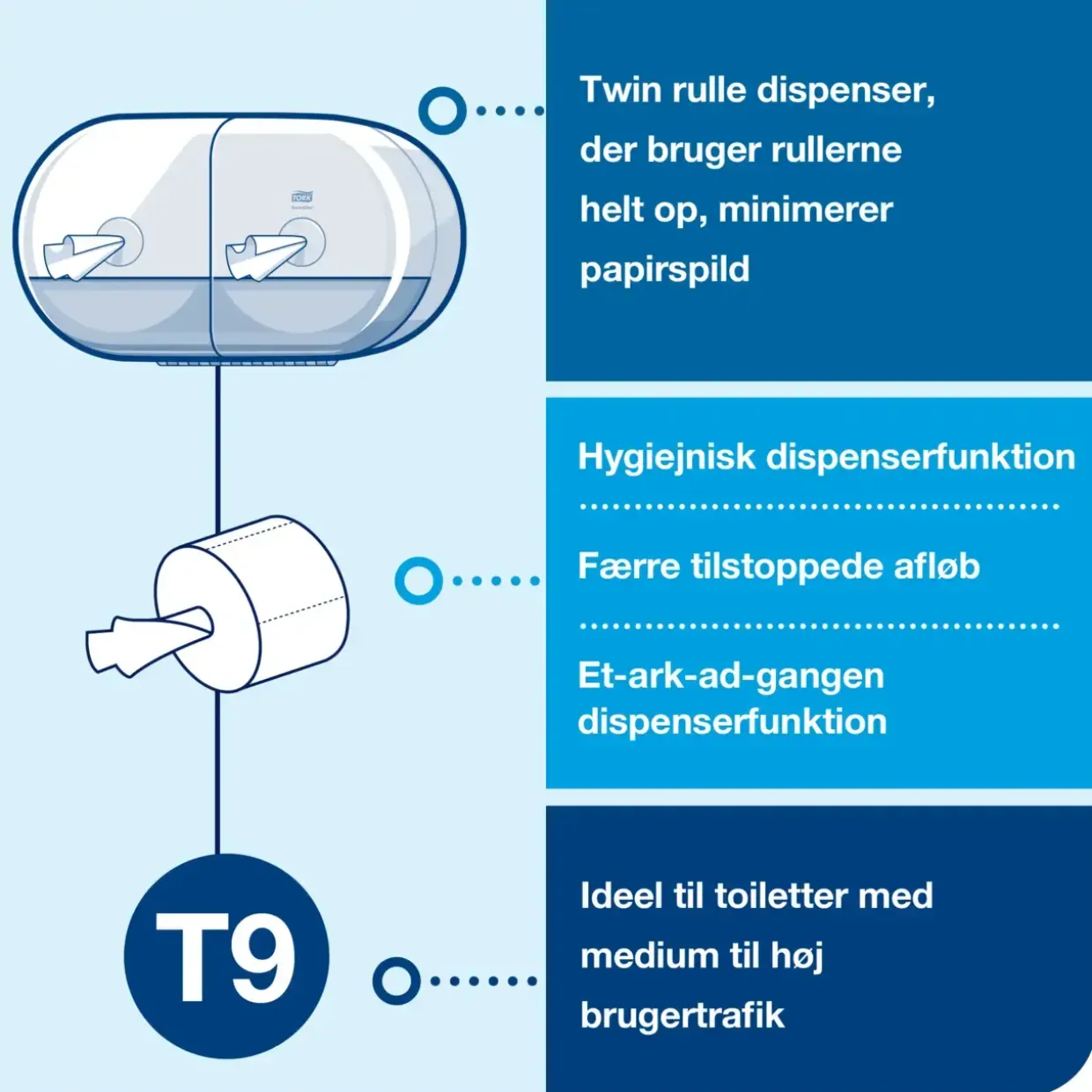 Toiletpapirholder Tork 682008 SmartOne Twin Mini - sort