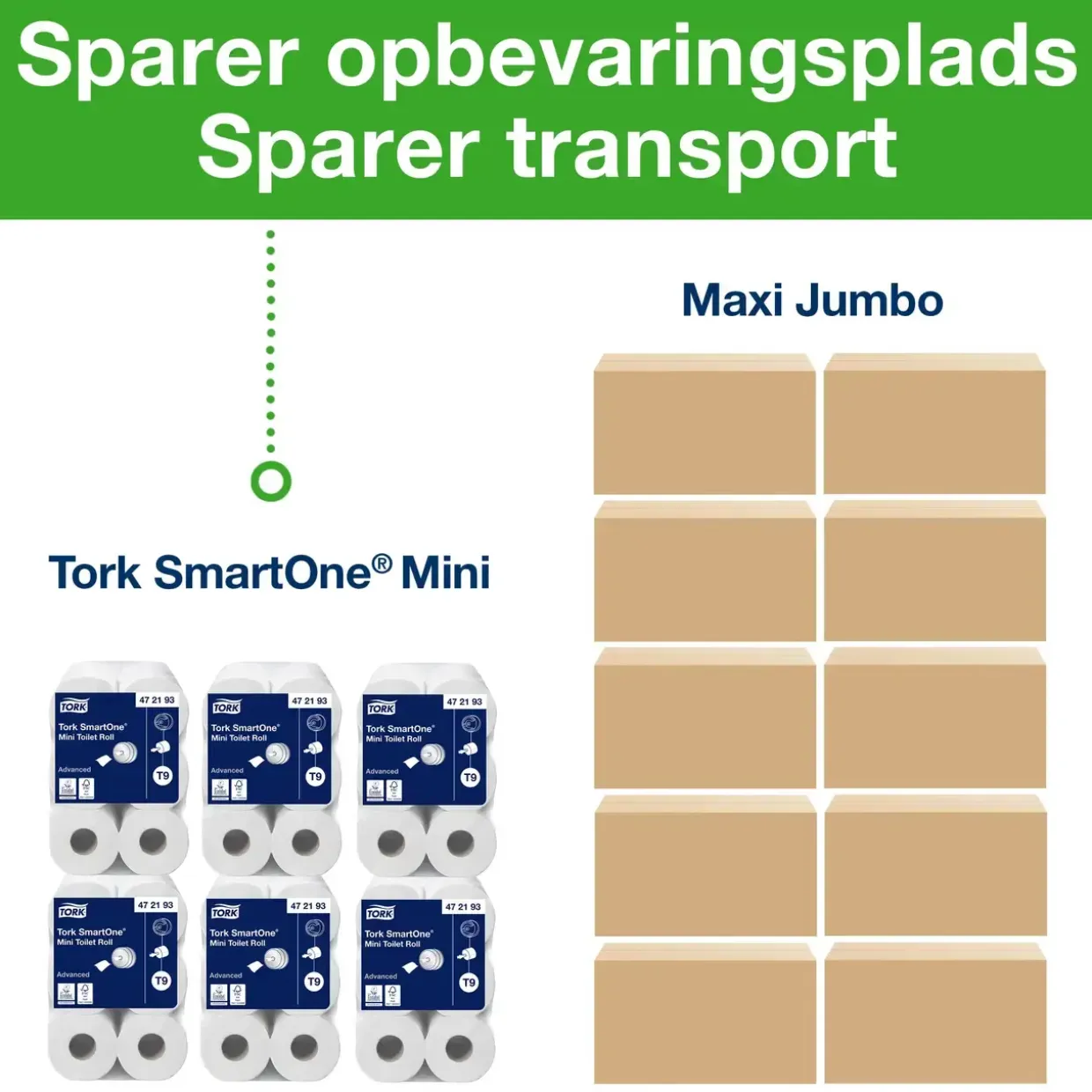 Toiletpapir Tork 472193 SmartOne Mini T9 Advanced 2-lag - 12 ruller