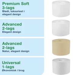 Toiletrulleholder - Tork 558040 Midsize Twin T7 - Hvid