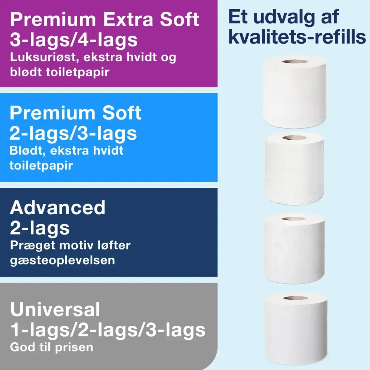 Toiletrulleholder - Tork T4 557008 til 2 ruller toiletpapir sort