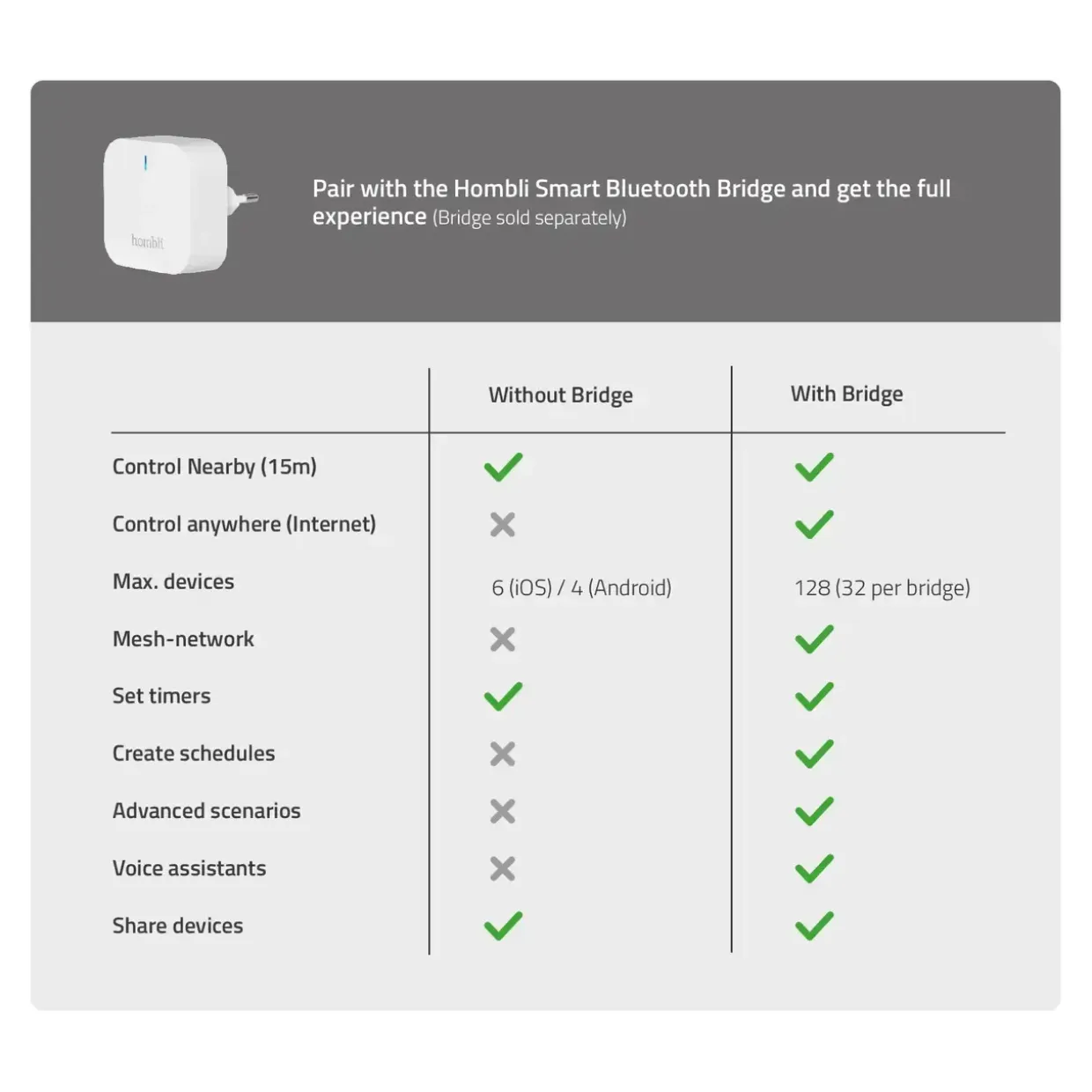 Udendørs spotlight - Hombli Smart Spot Light - RGB - 1 stk